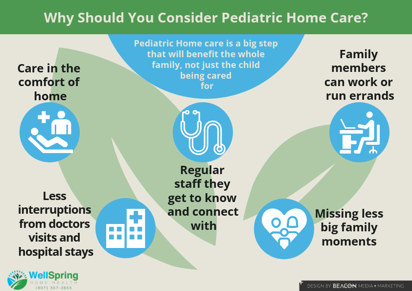 Why Should You Consider Pediatric Home Care? infographic